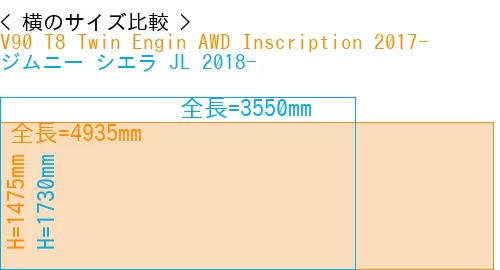 #V90 T8 Twin Engin AWD Inscription 2017- + ジムニー シエラ JL 2018-